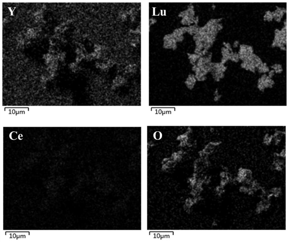 Production method of yttrium-lutetium-cerium oxide used for scintillation crystals