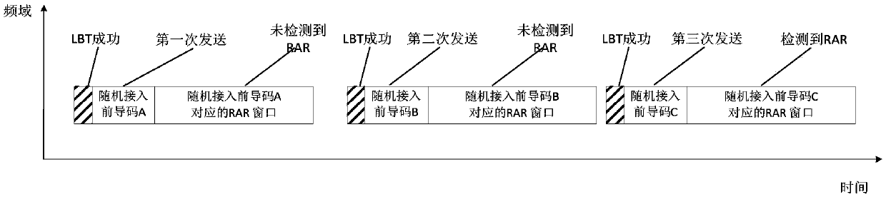 Random access method, terminal device and network device