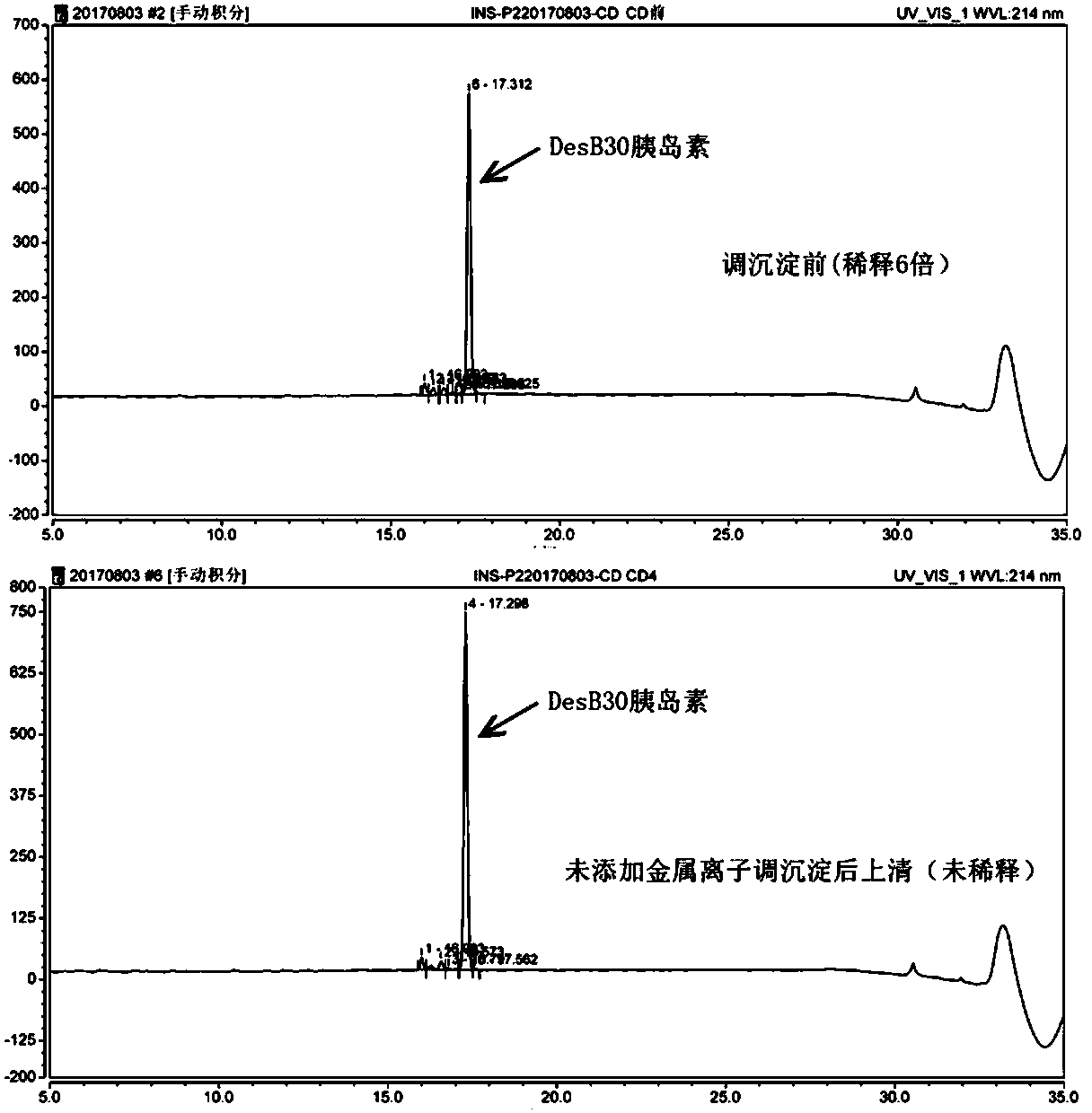 Insulin precursor precipitation recovery method for removing amino acid residue at 30th of chain B