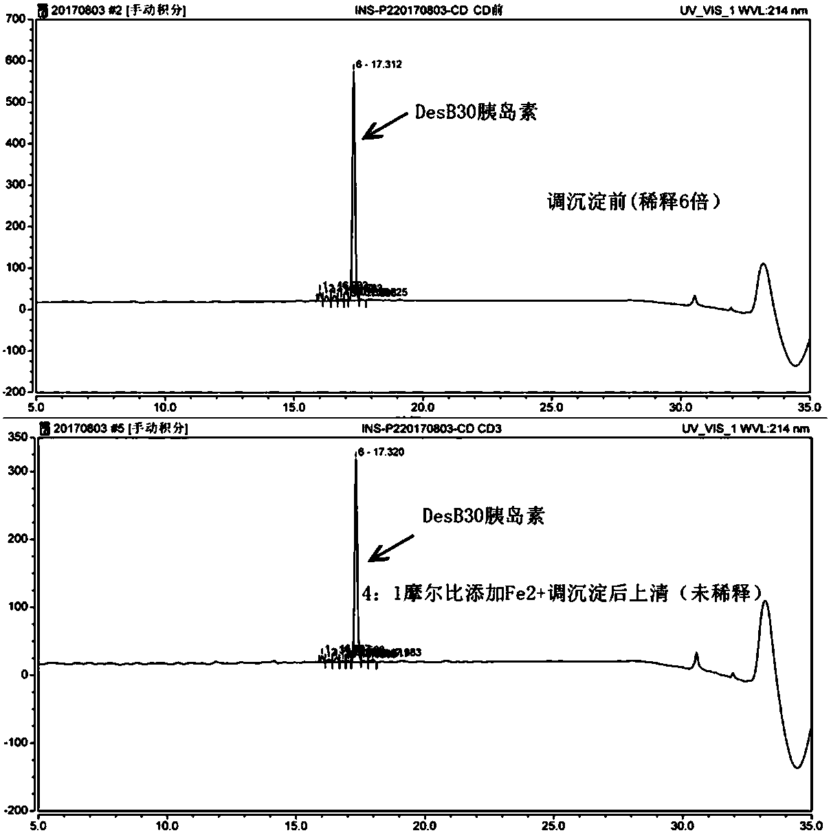 Insulin precursor precipitation recovery method for removing amino acid residue at 30th of chain B