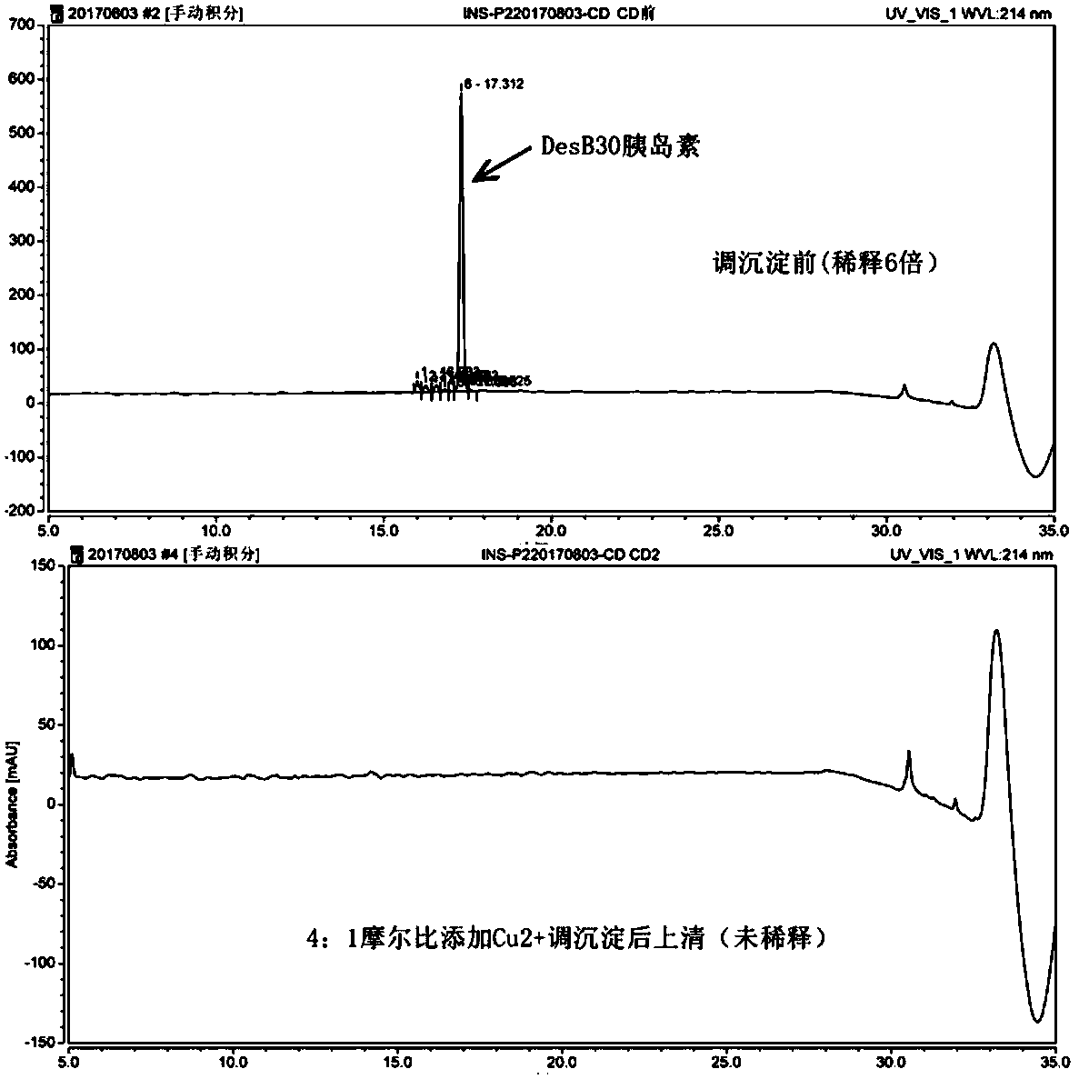 Insulin precursor precipitation recovery method for removing amino acid residue at 30th of chain B