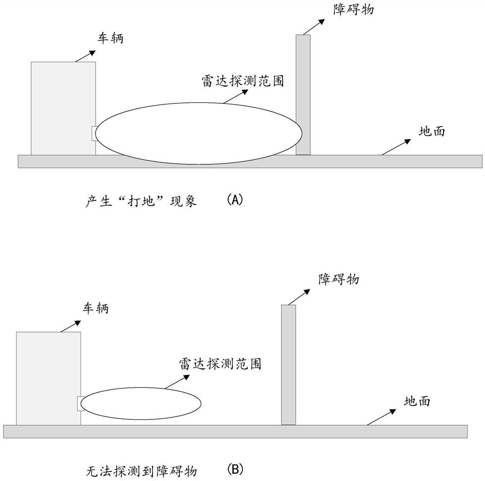 Radar parameter configuration method and device and vehicle