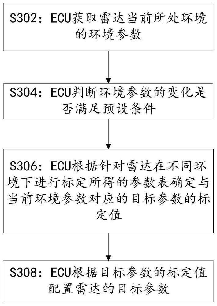 Radar parameter configuration method and device and vehicle