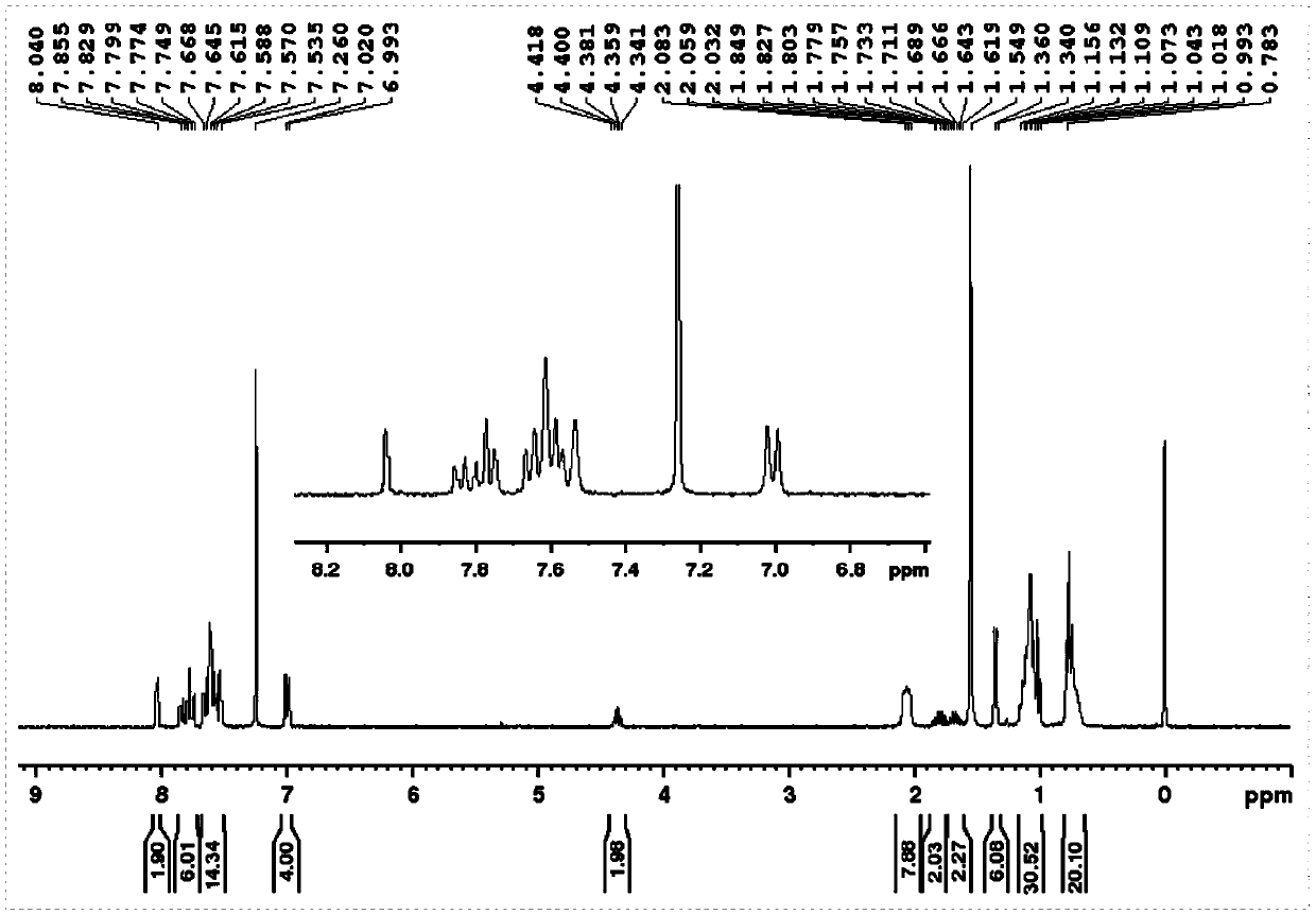 Fluorescent material for sensitively and selectively detecting benzene series as well as preparation method and application thereof