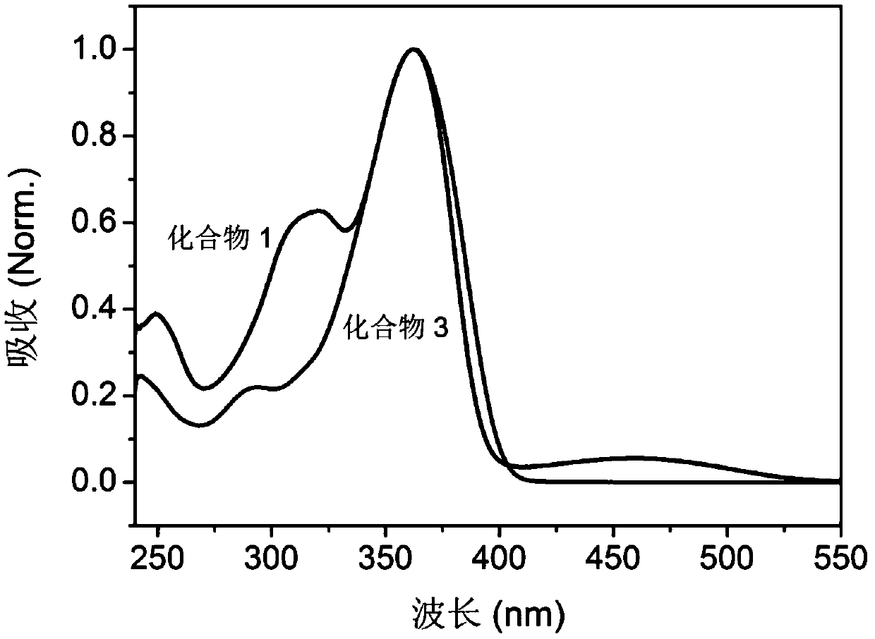 Fluorescent material for sensitively and selectively detecting benzene series as well as preparation method and application thereof