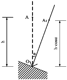 Leeb hardness non-standard test method and impact hardness tester