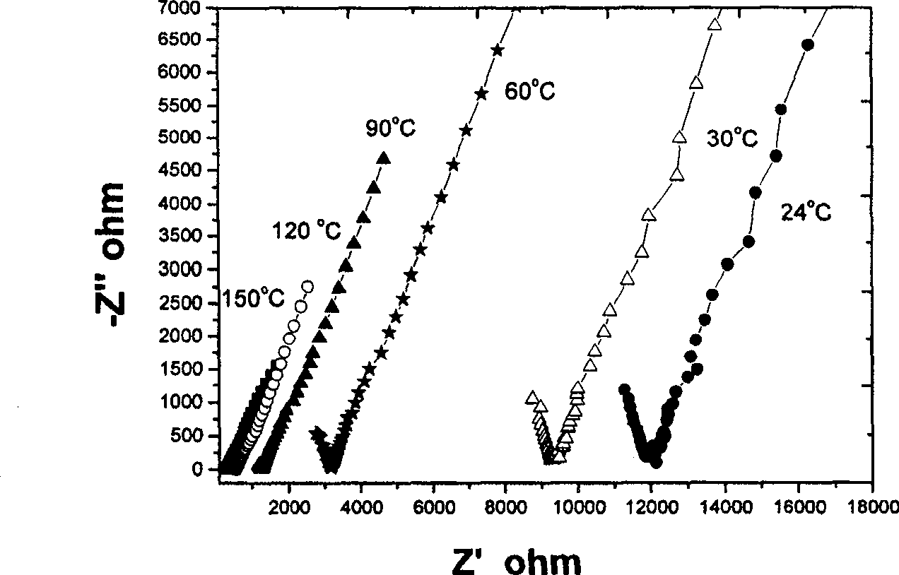 Lithium-sulfur system solid electrolyte material for all solid state lithium battery and preparation method