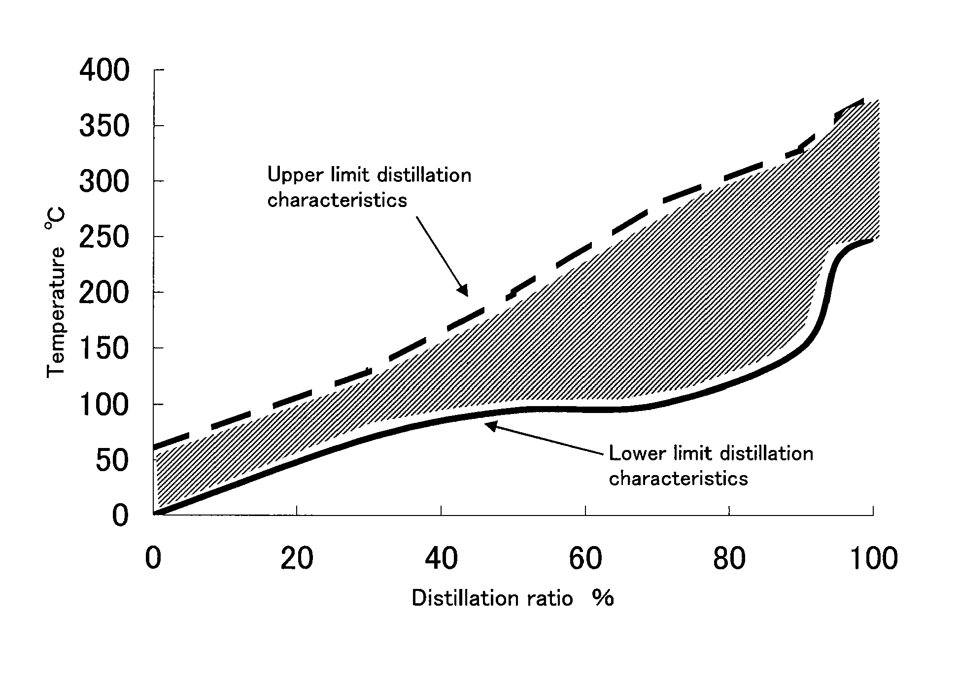 Fuel for homogeneous charge compression ignition engine