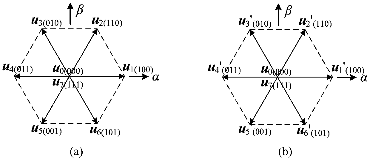 Fast three-vector model predictive control method based on hybrid power supply type open-winding permanent magnet synchronous motor