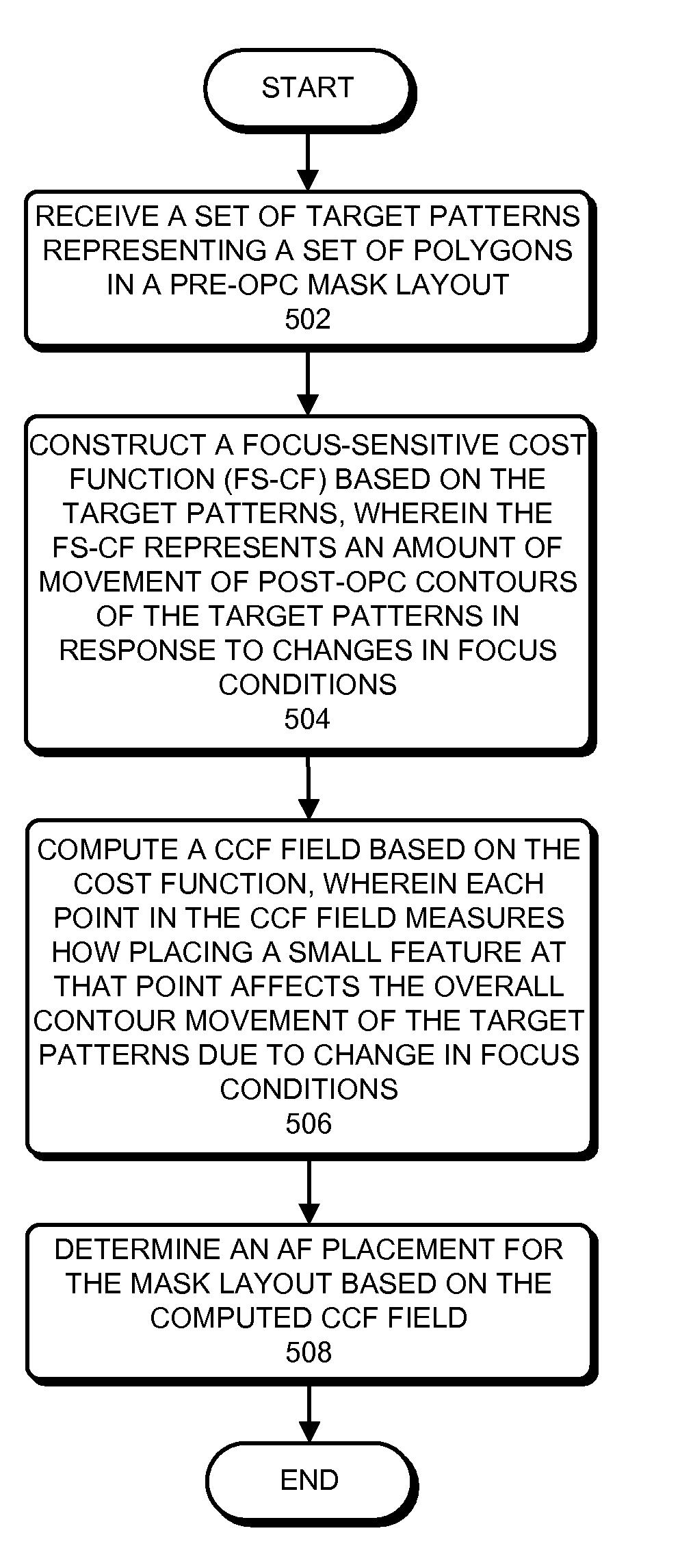 Assist feature placement based on a focus-sensitive cost-covariance field