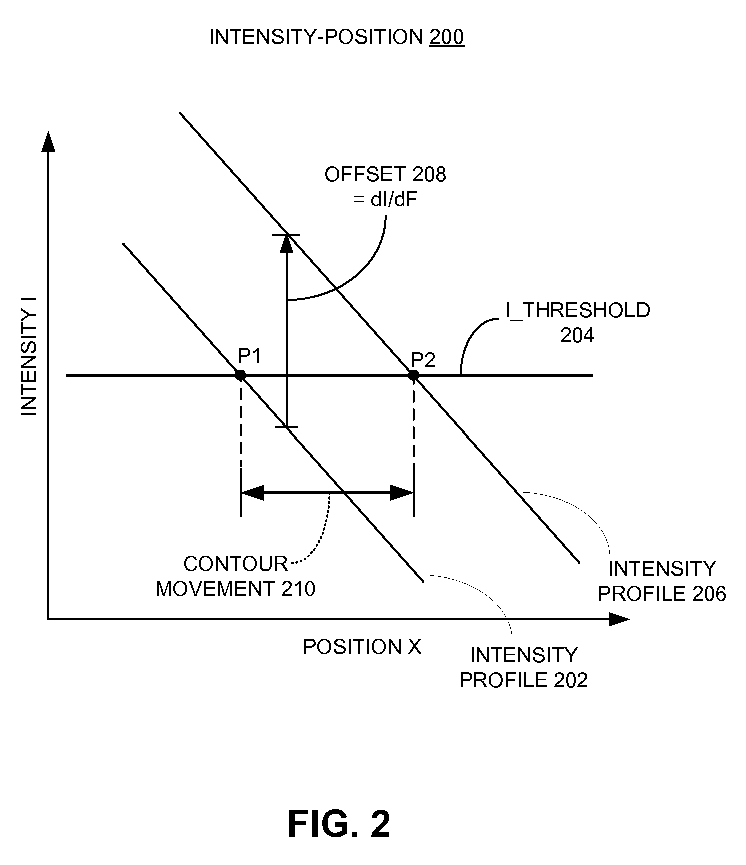 Assist feature placement based on a focus-sensitive cost-covariance field