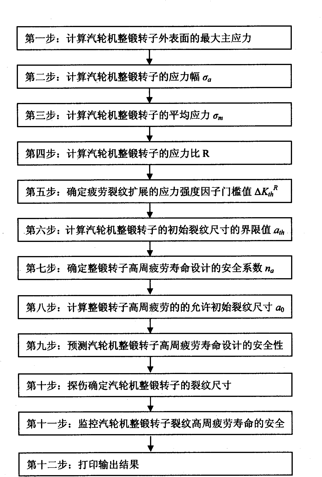 Method and device for monitoring high-cycle fatigue life of steam turbine integral rotor