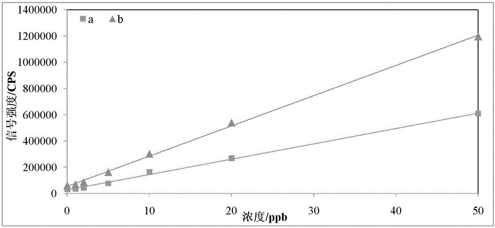 Spray chamber, sampling system and ICP-MS using spray chamber