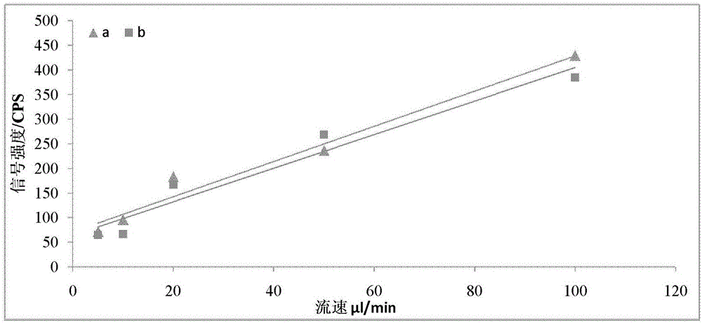 Spray chamber, sampling system and ICP-MS using spray chamber