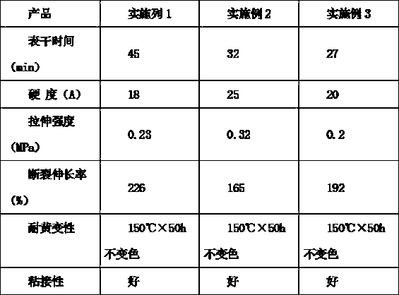 Preparation of two-component transparent LED silicone coating adhesive