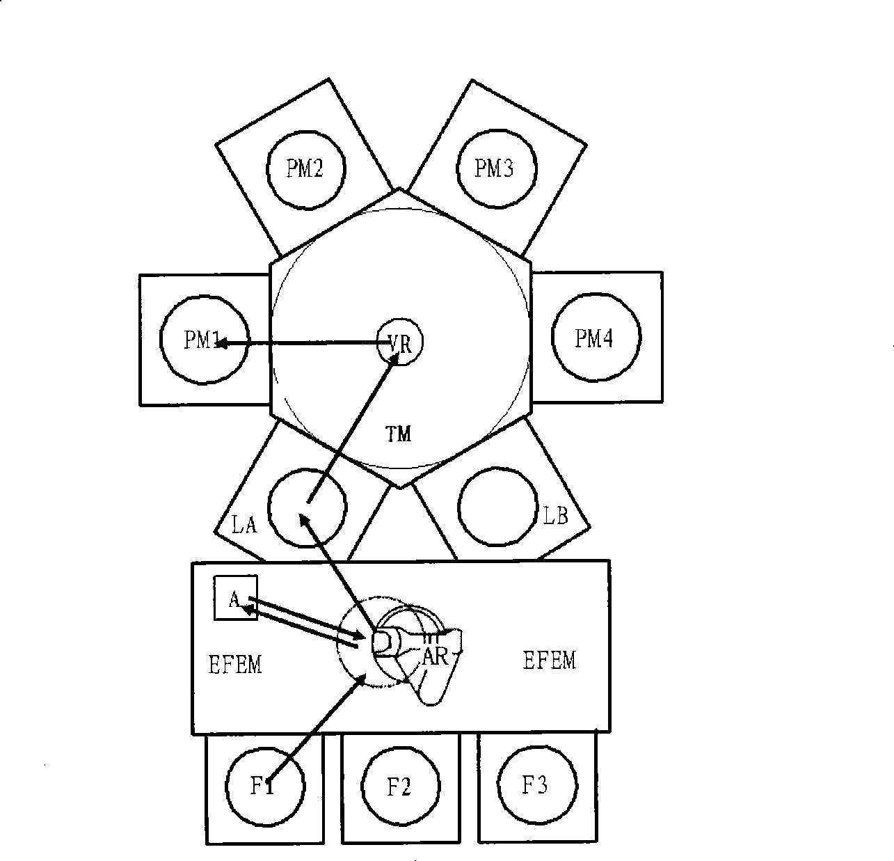 Wafer transmission system