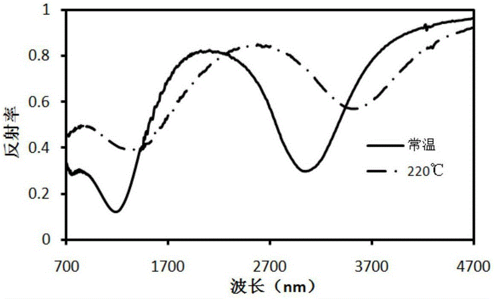 Dynamically-adjustable multi-frequency electromagnetic wave-absorbing material