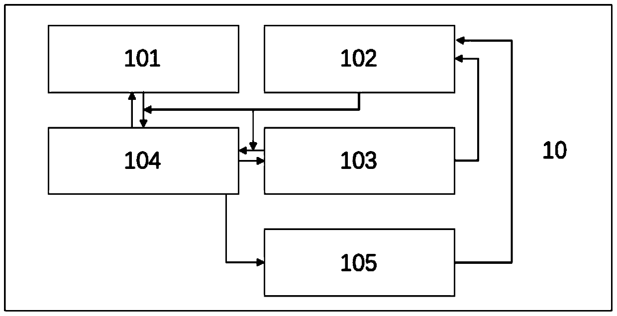 Method and system for improving e-commerce customer service operation efficiency