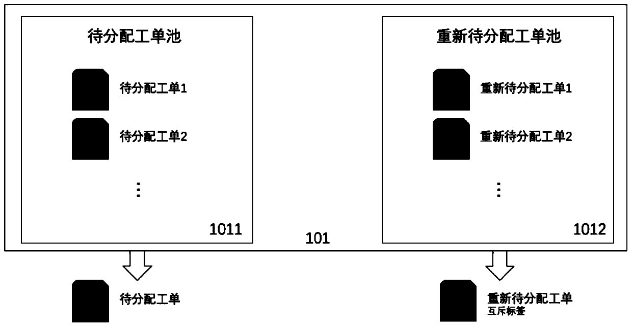 Method and system for improving e-commerce customer service operation efficiency