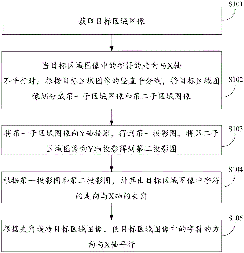 Image correction method and apparatus