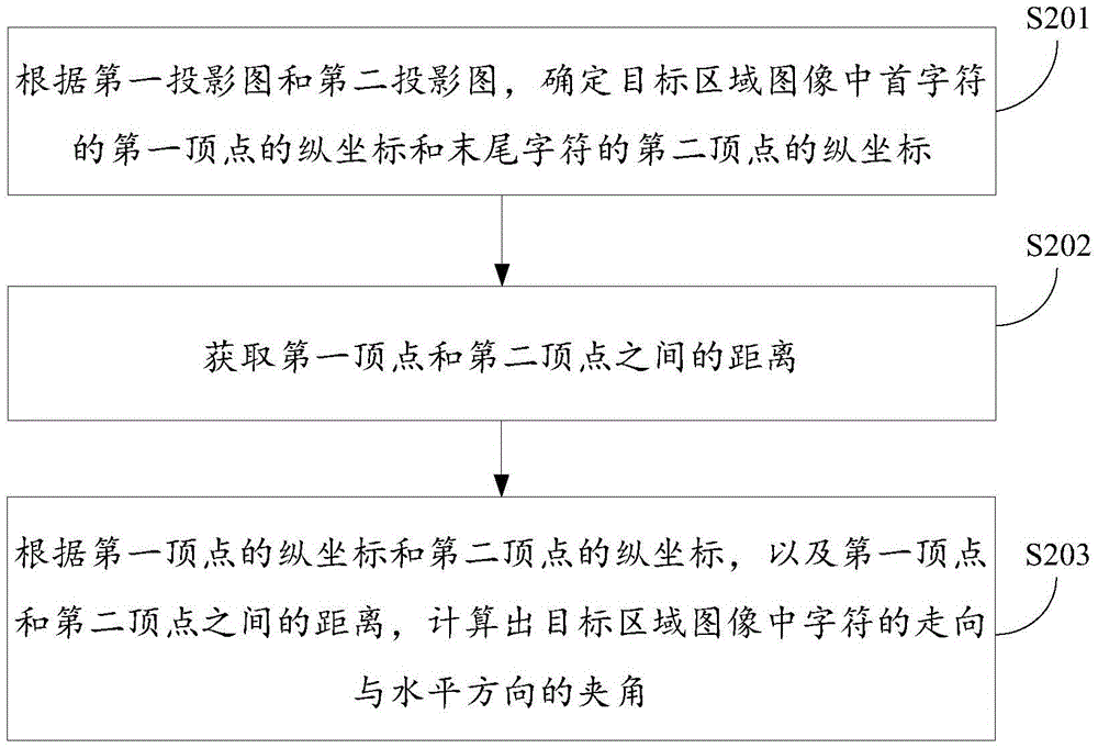 Image correction method and apparatus