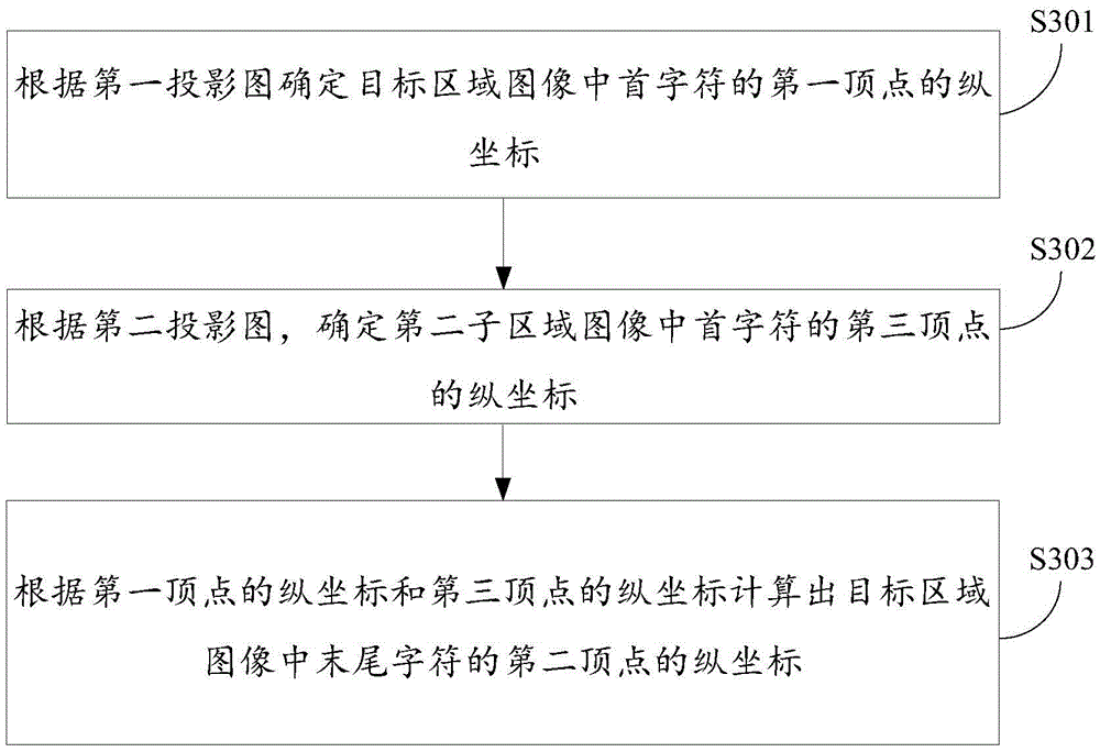 Image correction method and apparatus