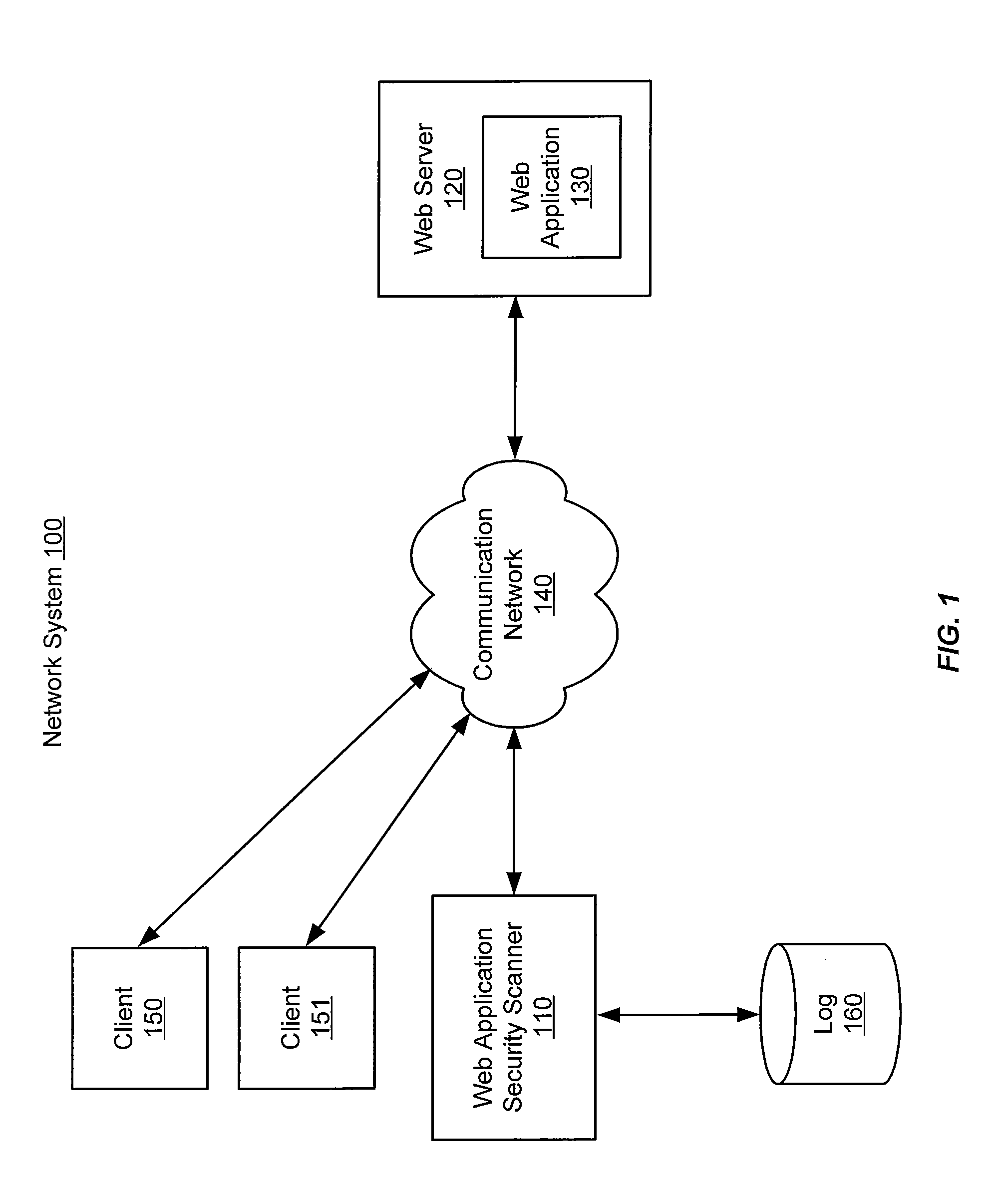 Using fuzzy classification models to perform matching operations in a web application security scanner