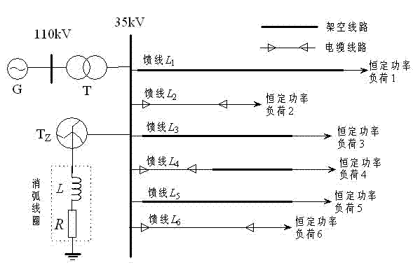 Distribution network fault line selection method based on wavelet coefficient correlation analysis in three-phase breaking current component characteristic frequency band