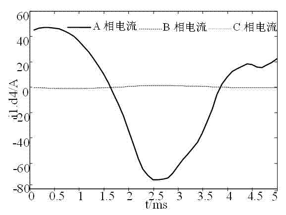 Distribution network fault line selection method based on wavelet coefficient correlation analysis in three-phase breaking current component characteristic frequency band