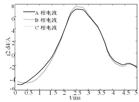 Distribution network fault line selection method based on wavelet coefficient correlation analysis in three-phase breaking current component characteristic frequency band