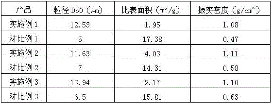 Preparation method for graphite anode material of lithium ion battery