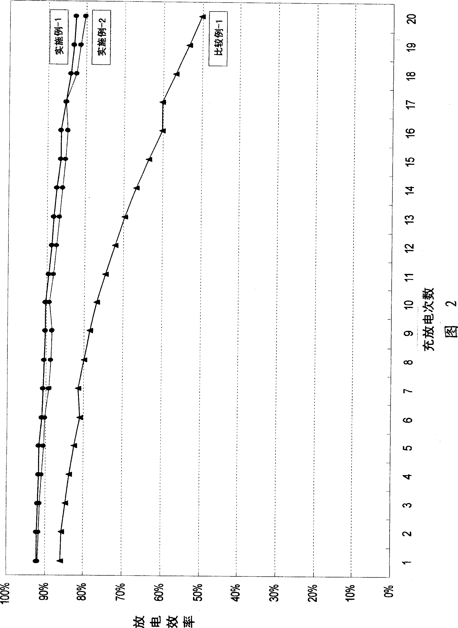 Composite graphite for lithium secondary battery and manufacturing method thereof