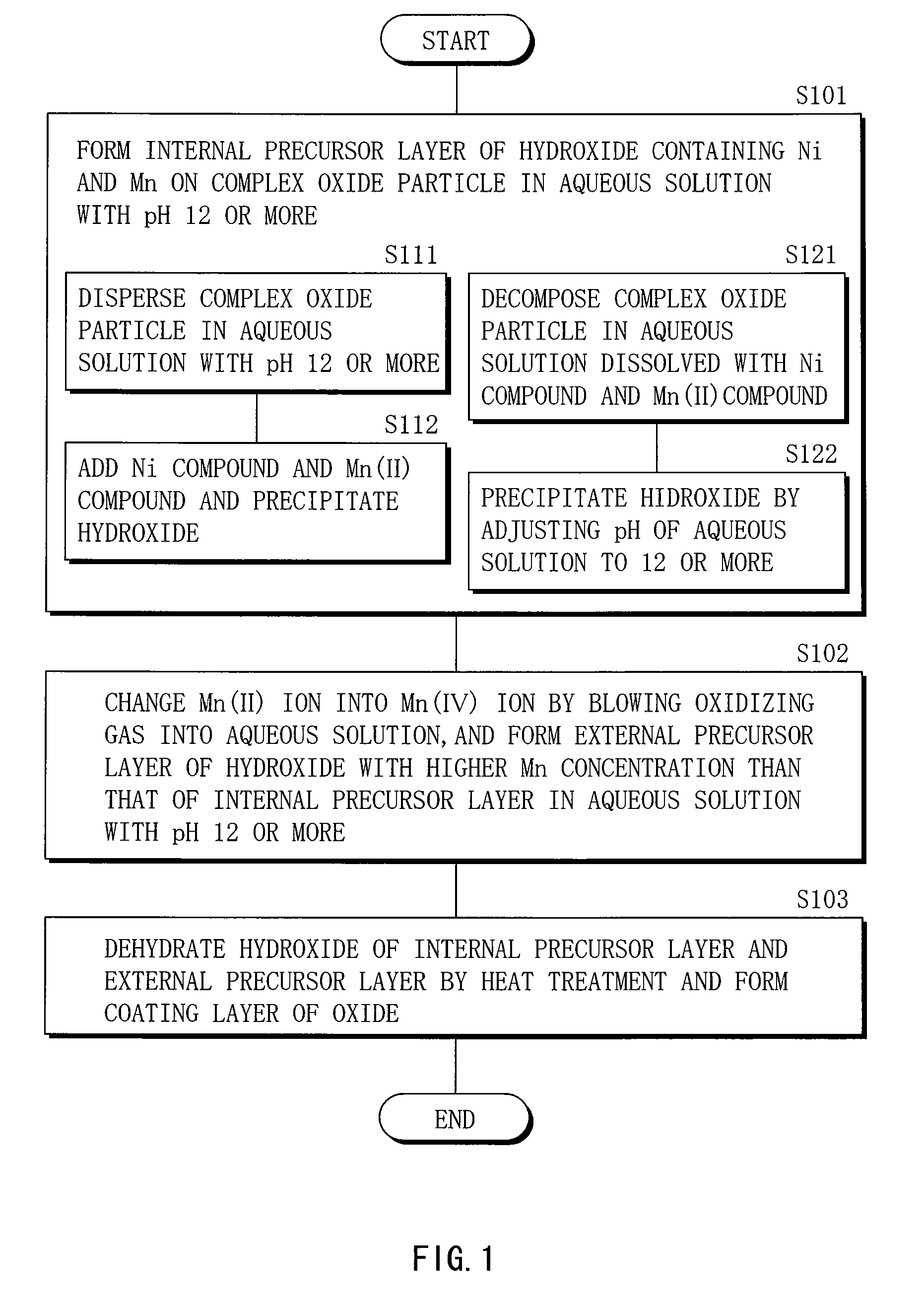 Cathode active material, method of manufacturing it, cathode, and battery