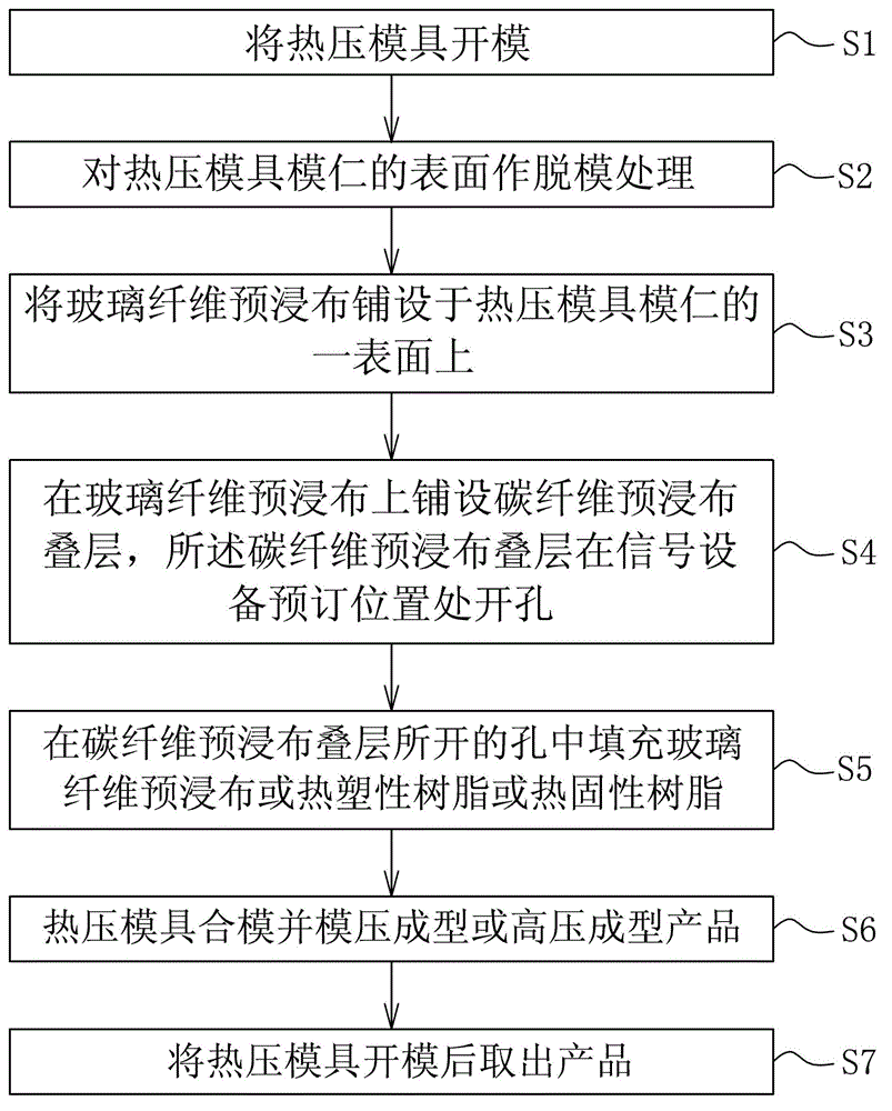 Carbon fiber processing method and carbon fiber product