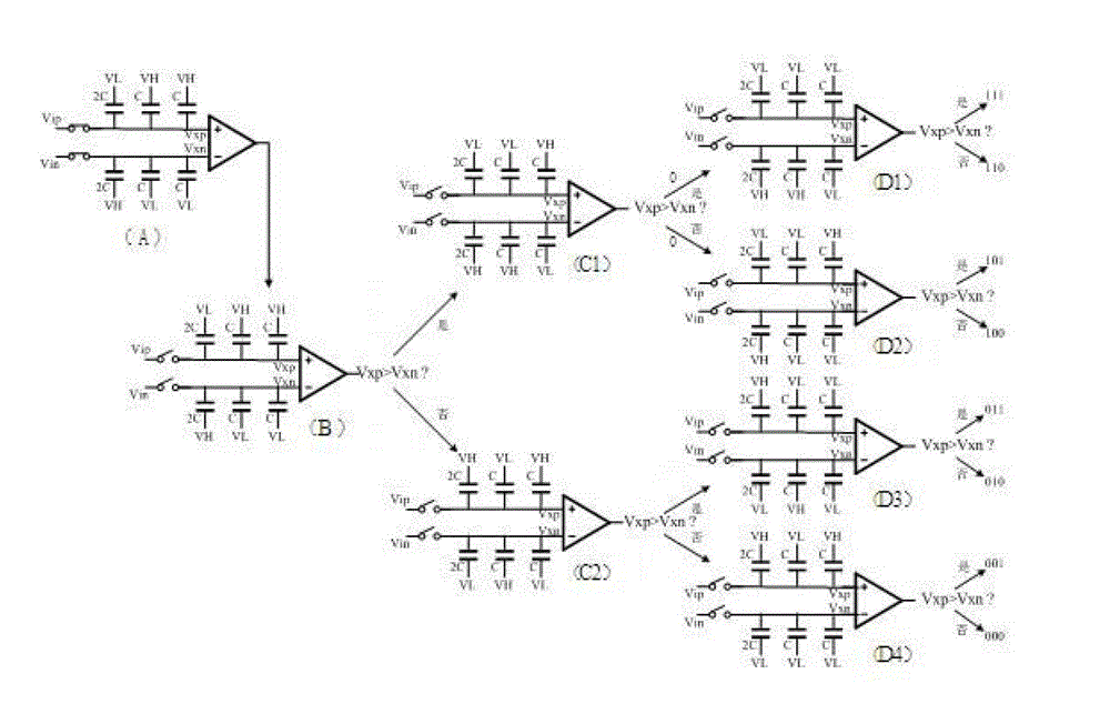 Differential input successive approximation type analog-digital converter