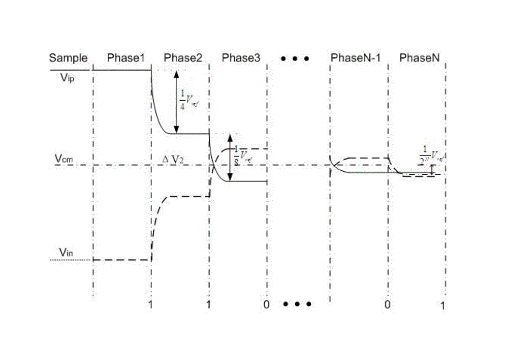 Differential input successive approximation type analog-digital converter