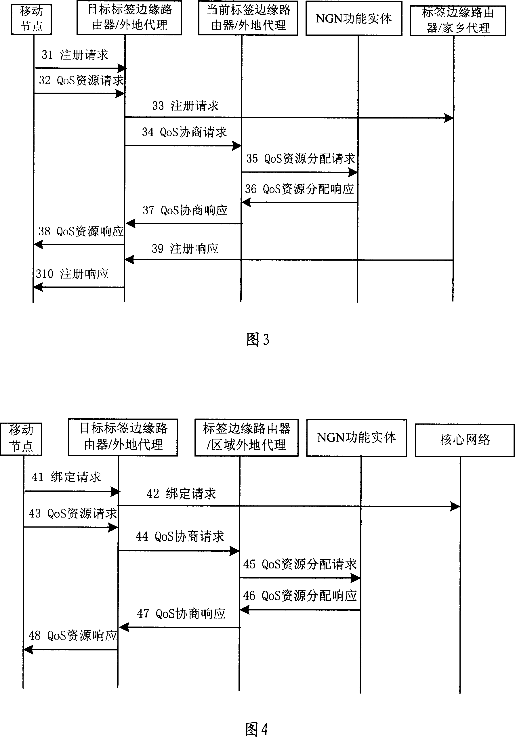 Method for service quality negotiation for the mobile nodes in the multi-protocol label switching network