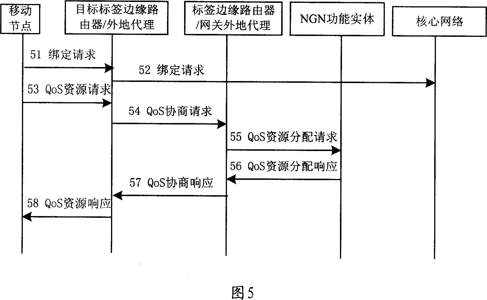 Method for service quality negotiation for the mobile nodes in the multi-protocol label switching network