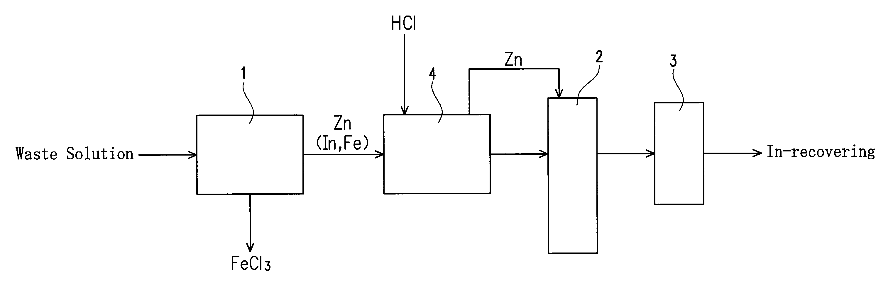 Method and apparatus for recovering indium from etching waste solution containing indium and ferric chloride