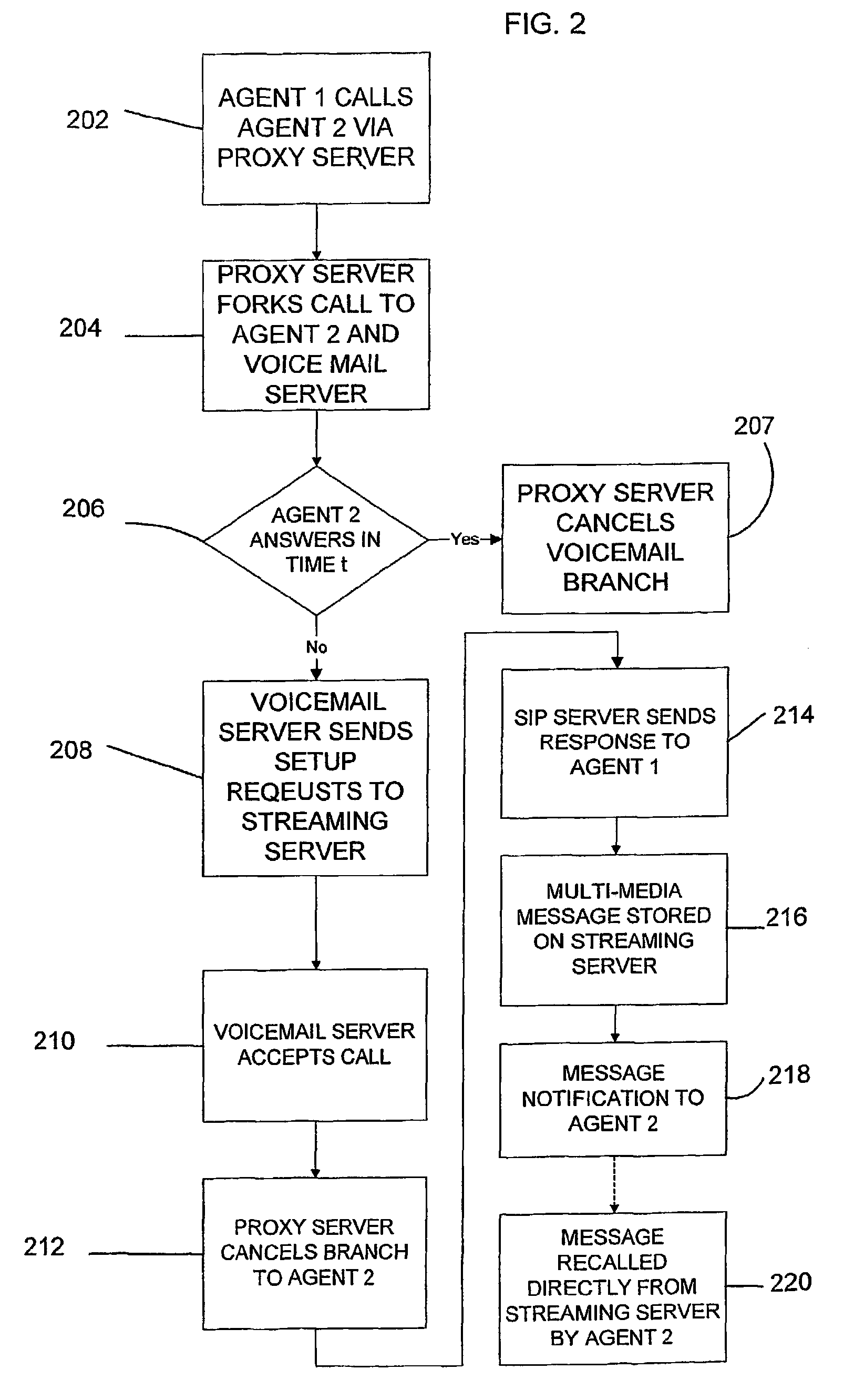 System and method for unified messaging in inter/intranet telephony