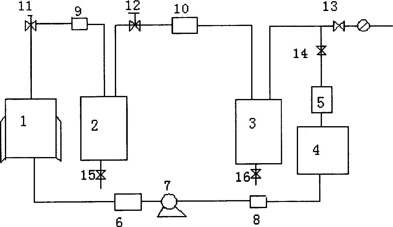 Supercritical CO extraction of Angelica dehurical oil resin