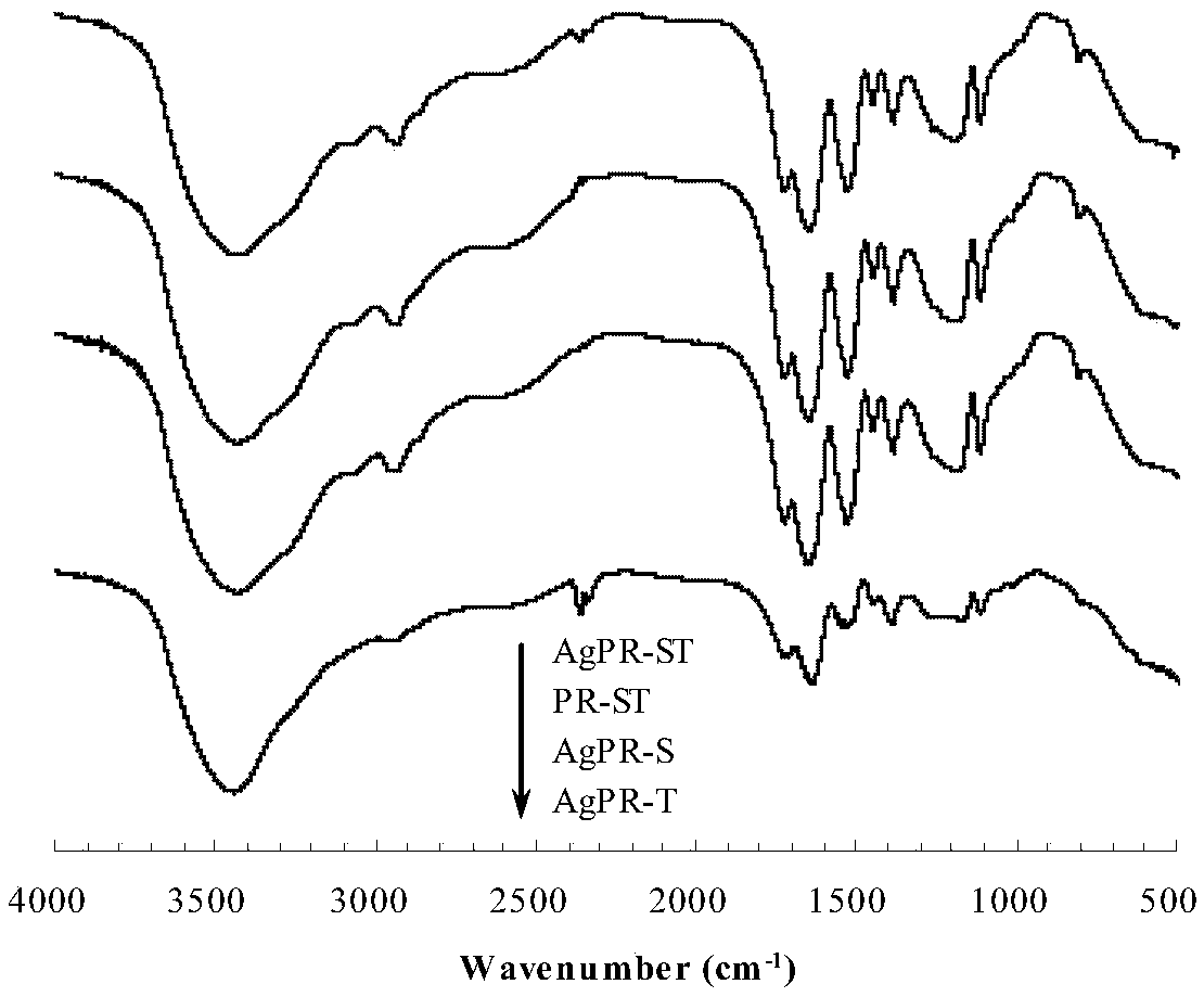 Preparation method of a silver-loaded polymer catalyst with switchable selectivity