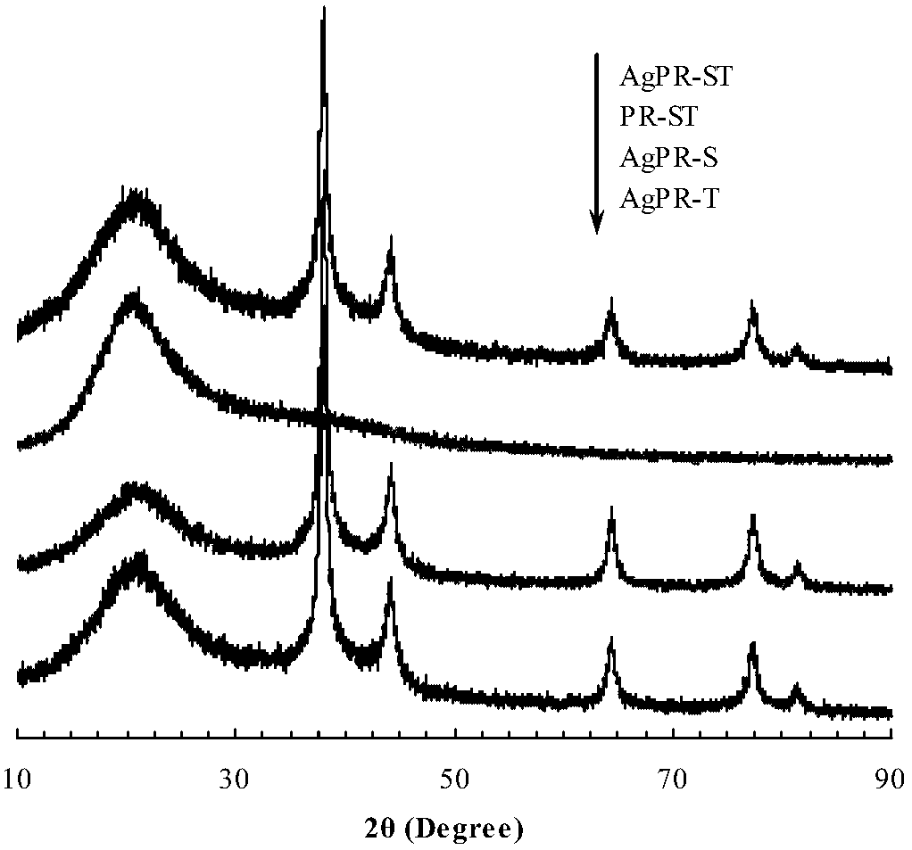 Preparation method of a silver-loaded polymer catalyst with switchable selectivity