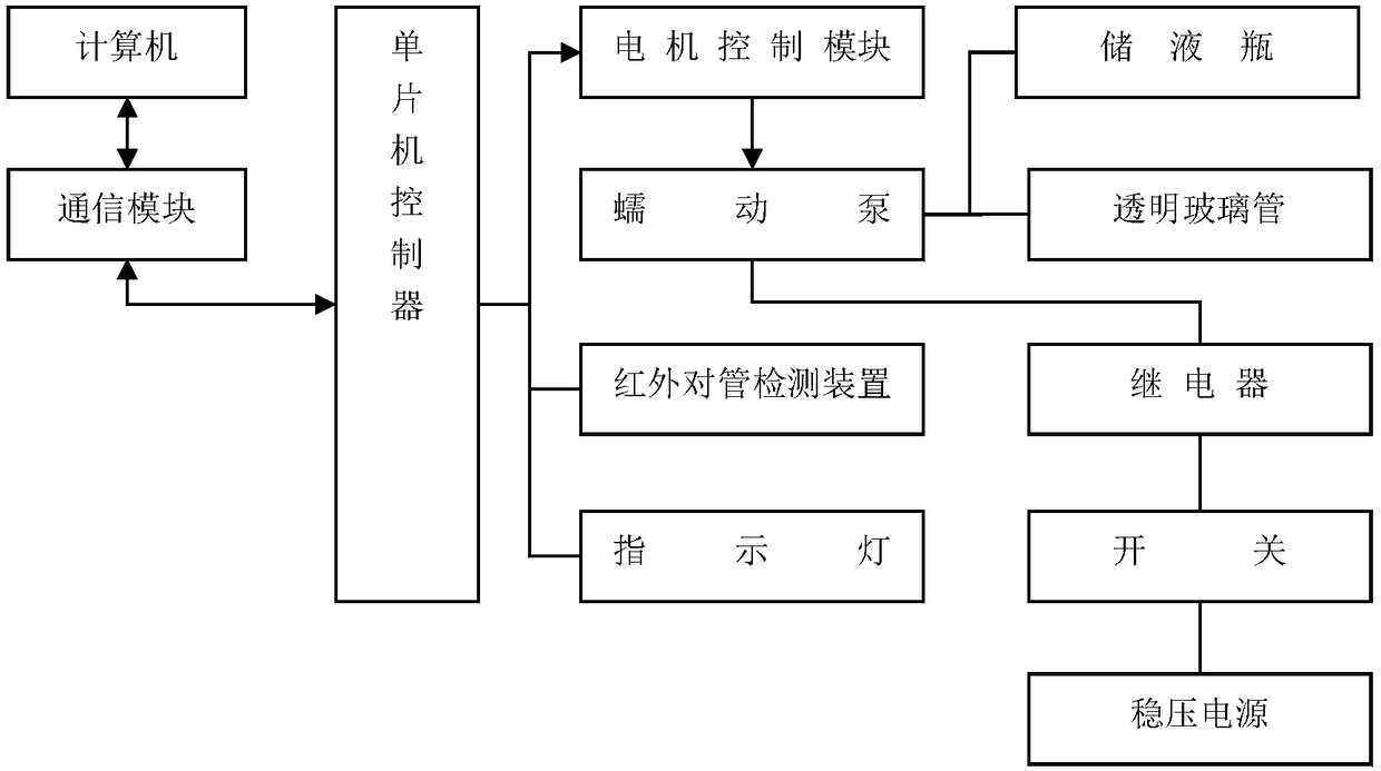 A high performance liquid chromatograph experimental teaching model and experimental method