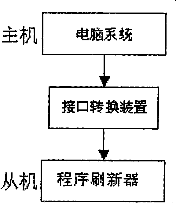 Television set program updating device