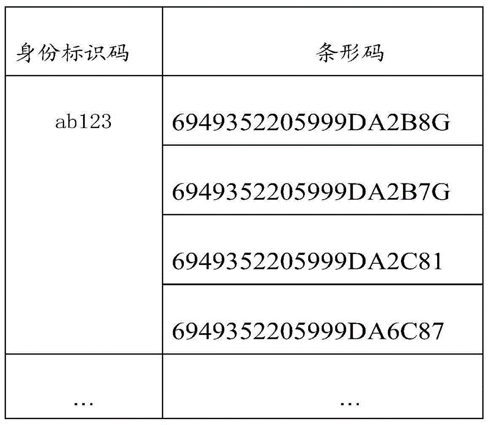 Commodity identification code, commodity identification and commodity production process