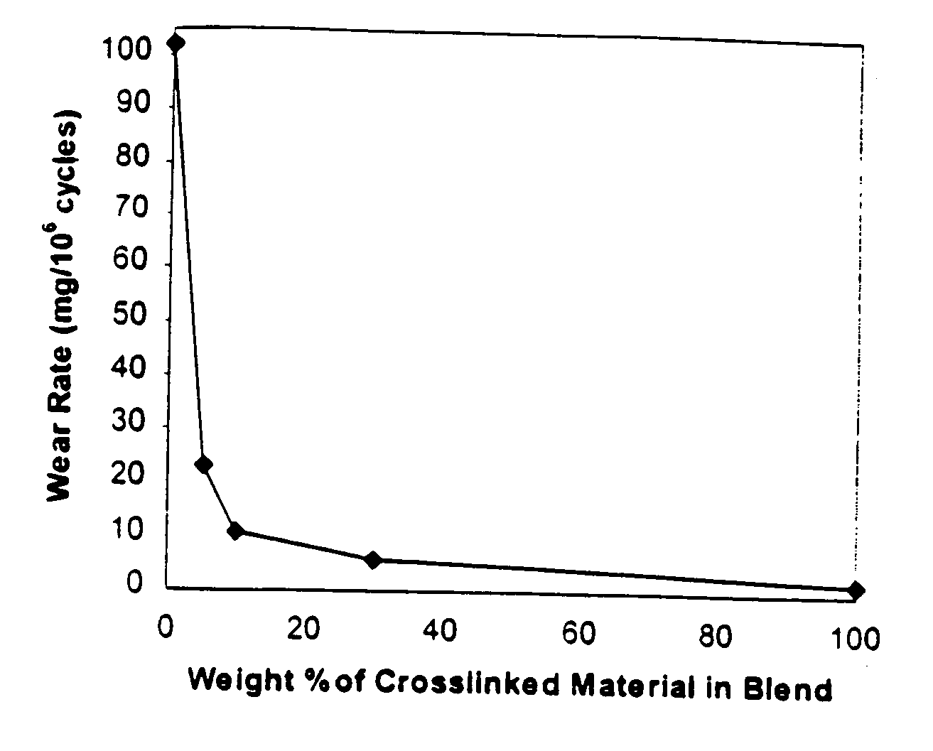 Methods of improving the wear resistance of prosthetic medical devices