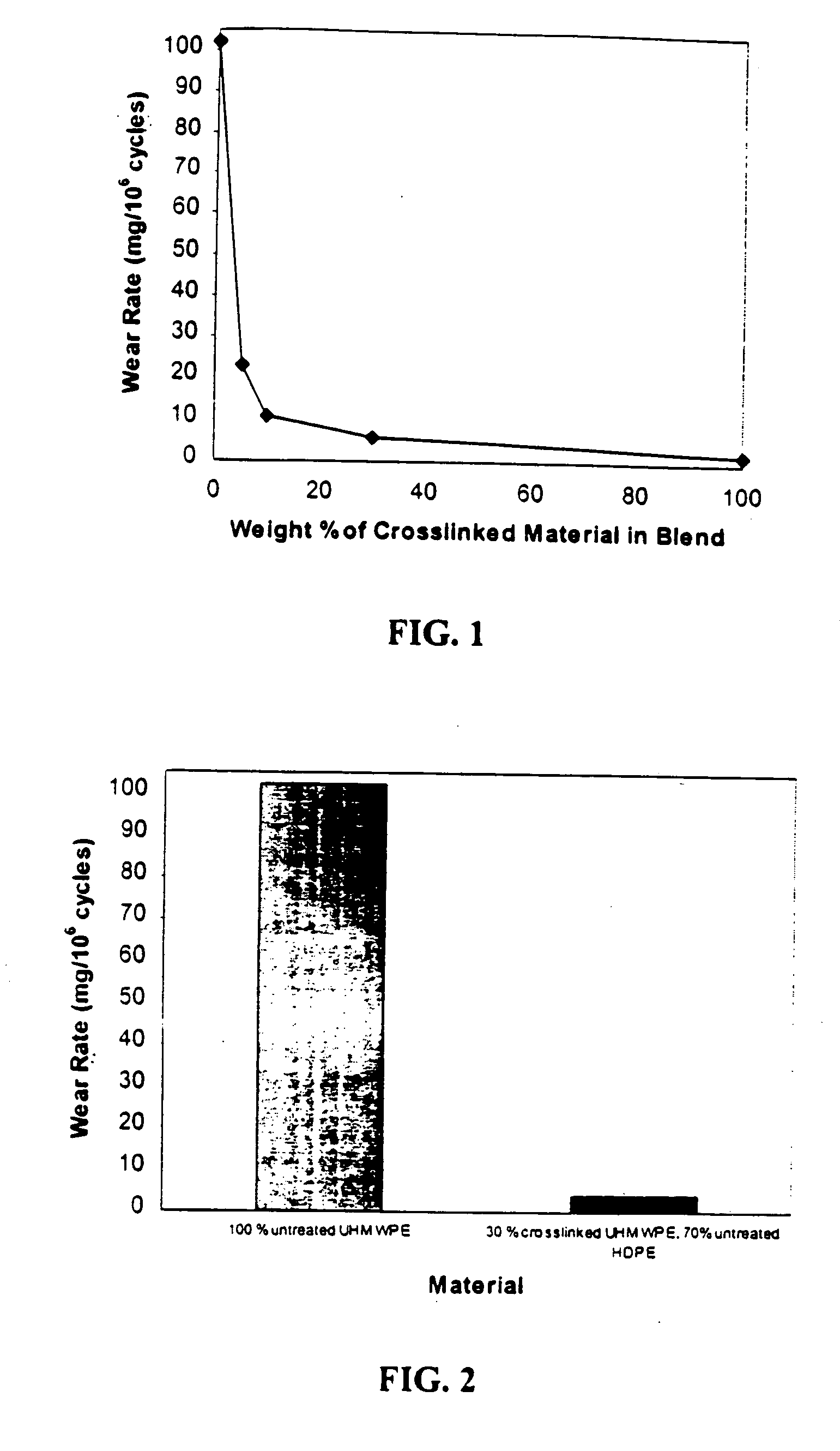 Methods of improving the wear resistance of prosthetic medical devices