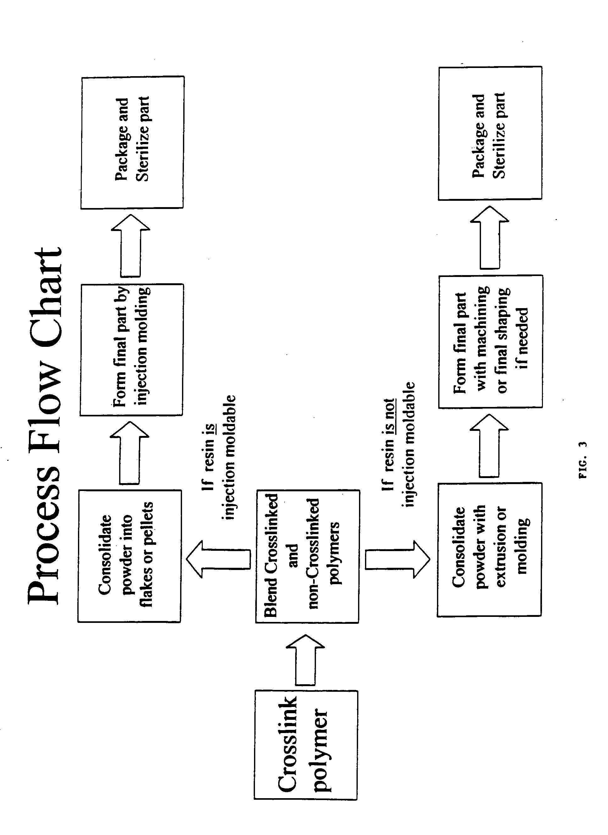 Methods of improving the wear resistance of prosthetic medical devices