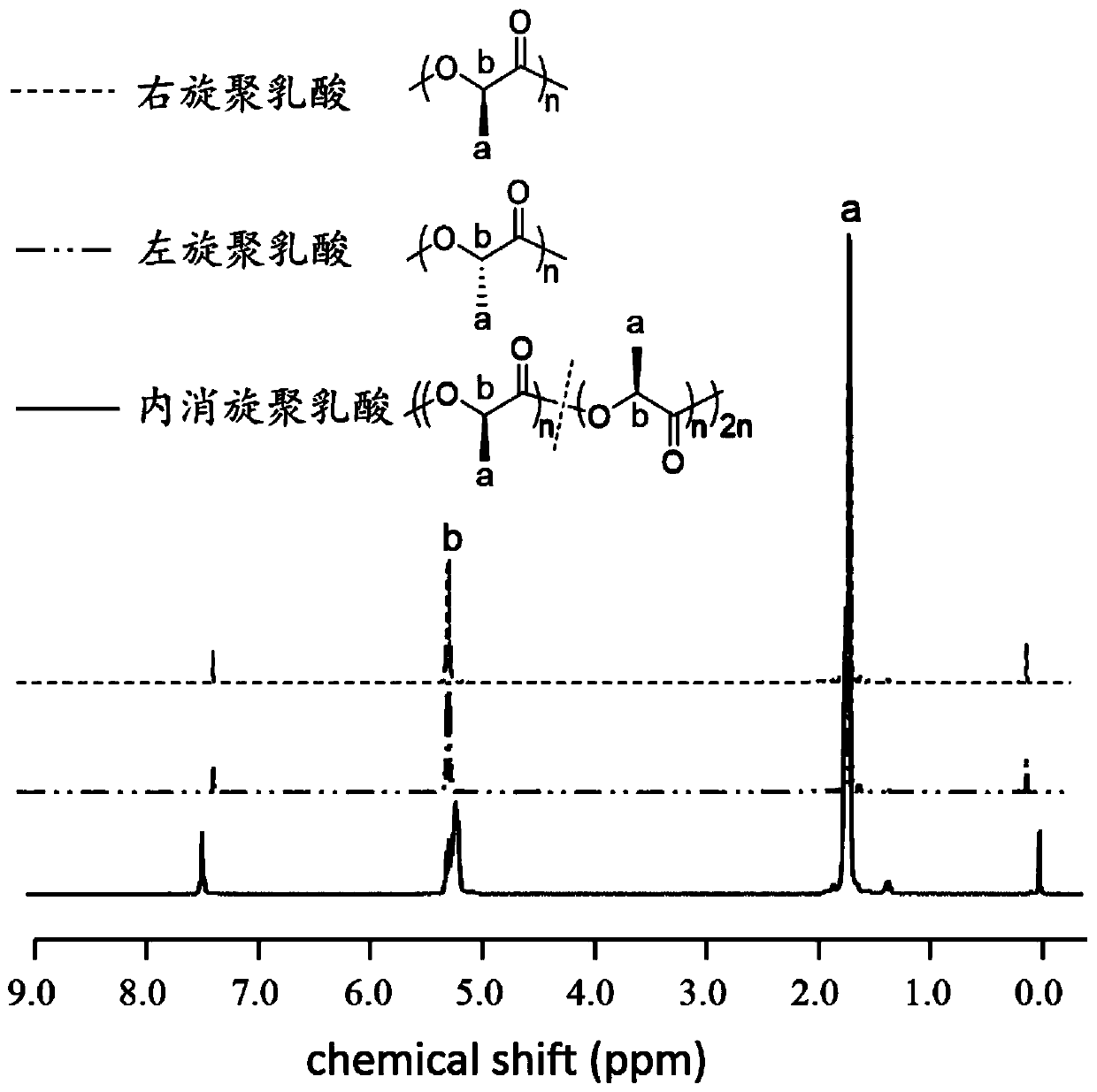 Polylactic acid microspheres and preparation method and application thereof